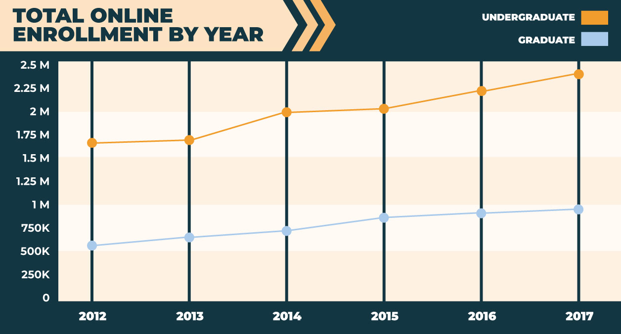 The current state of online education in 2021