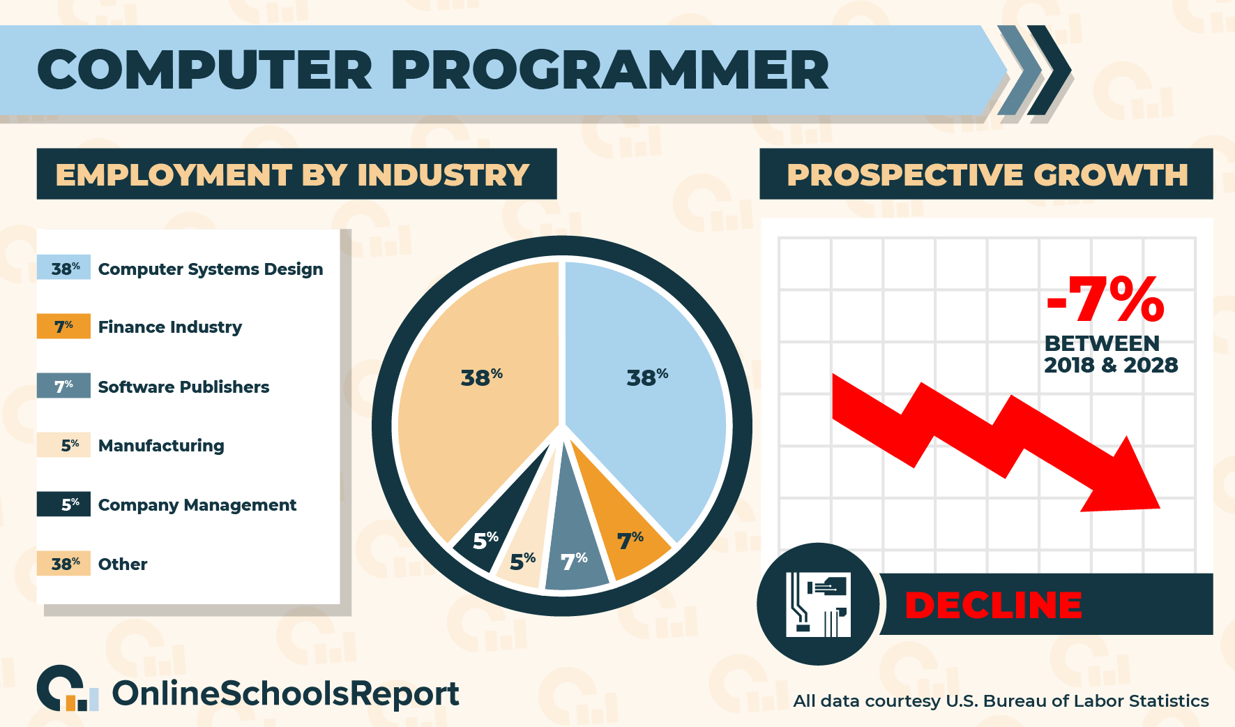 Ultimate Guide to Computer Science - Online Schools Report