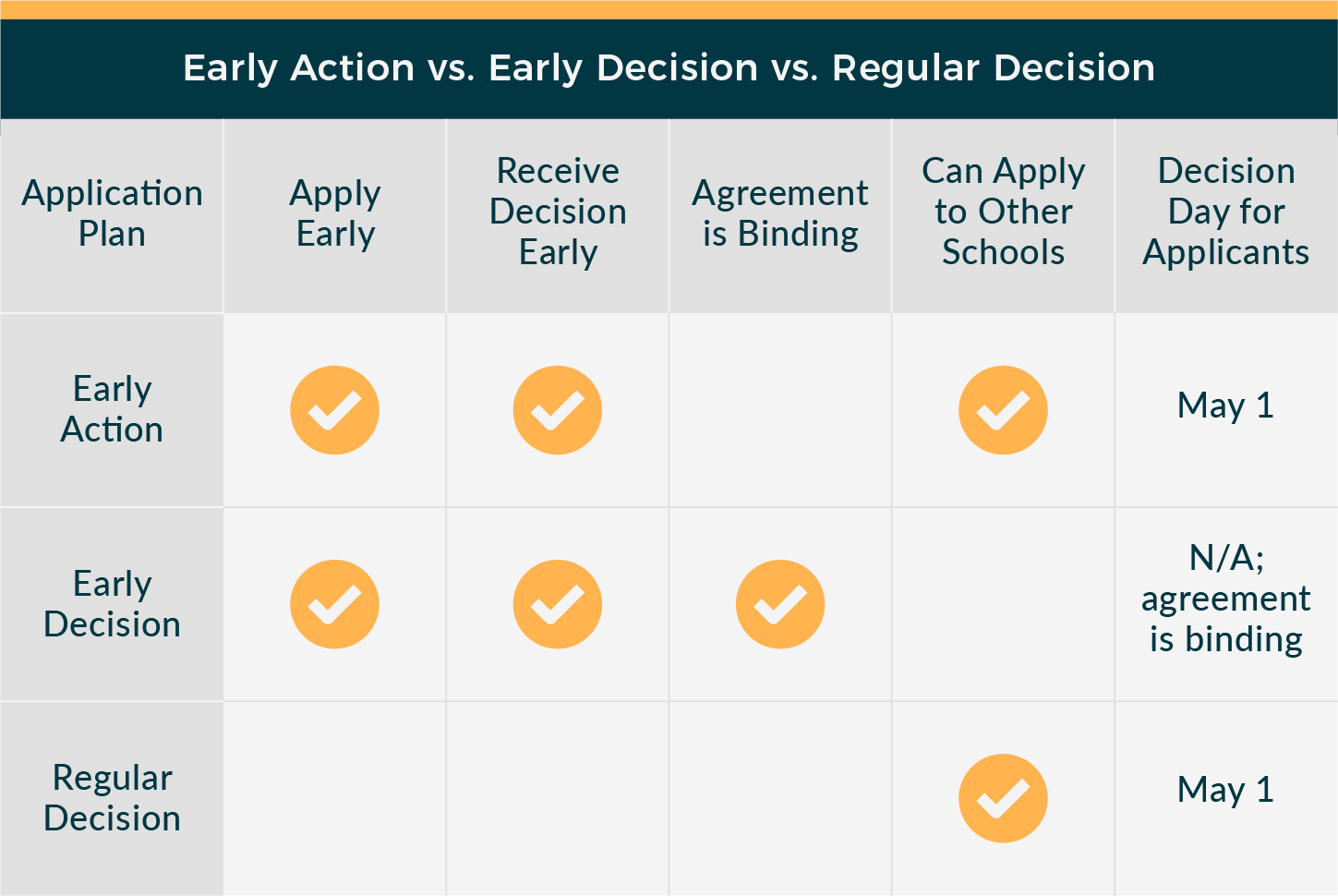 Early Action vs. Early Decision: What You Need to Know When Applying -  Online Schools Report