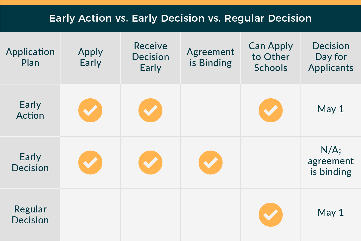 Early Action vs. Early Decision What You Need to Know When Applying