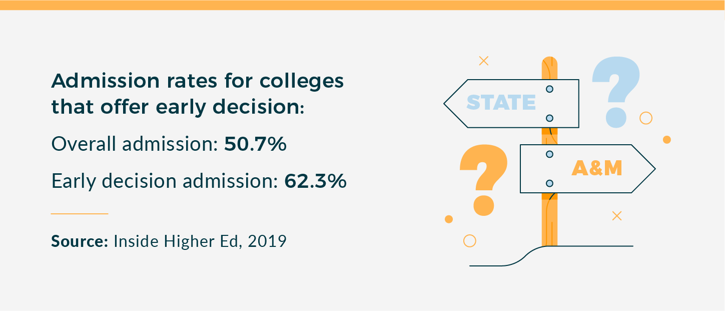 Early Action Vs Early Decision What You Need To Know When Applying