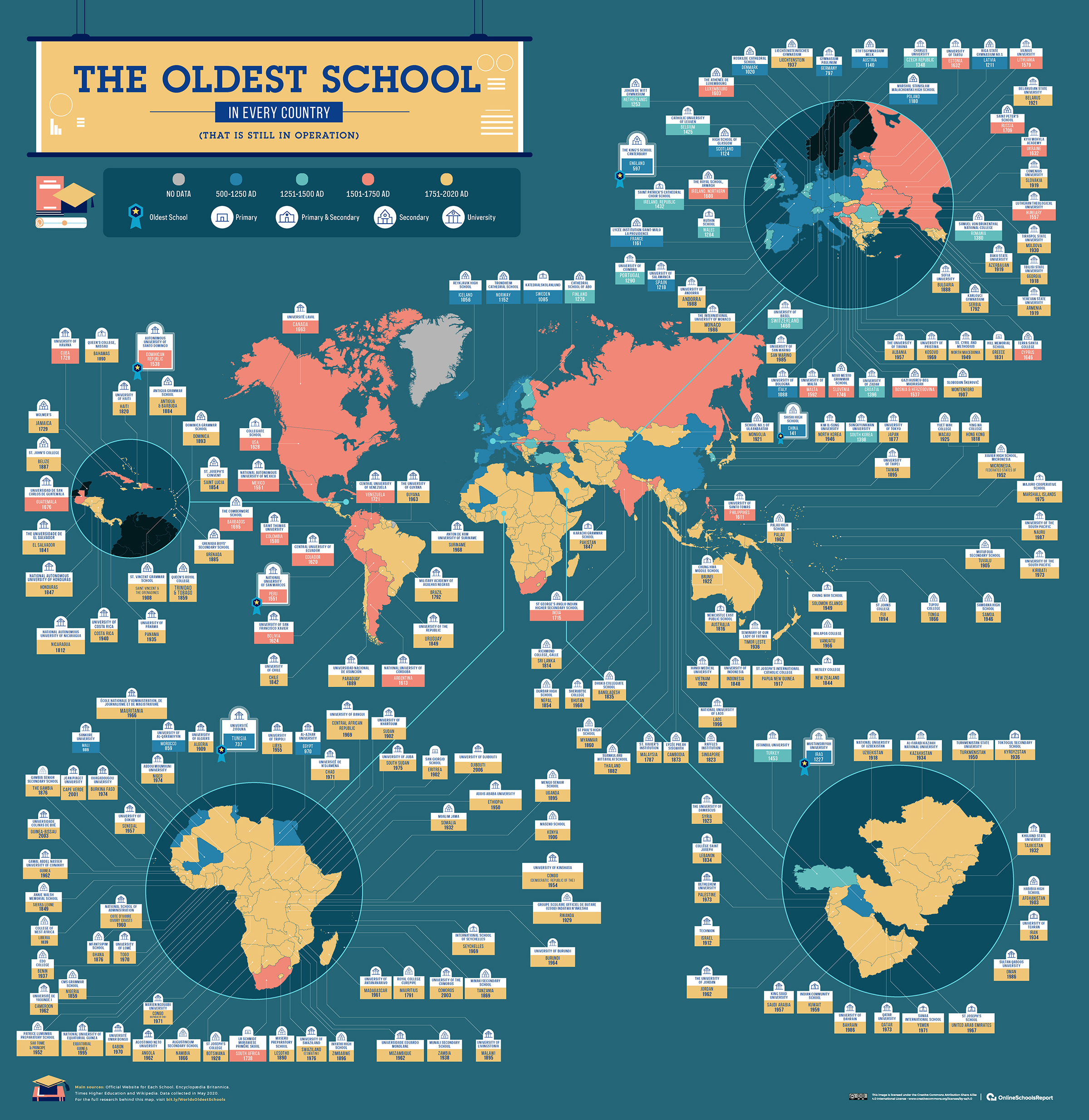 The Oldest Schools In Each Country Infographic Mgpcpastor s Blog the-oldest-schools-in-each-country-infographic-mgpcpastor-s-blog