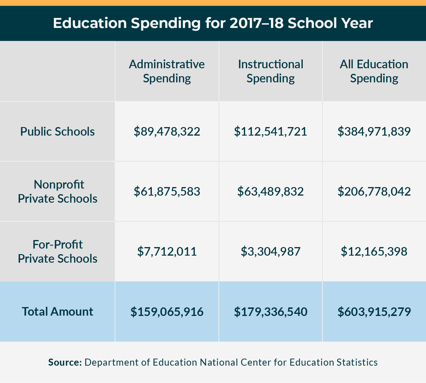 education-spending