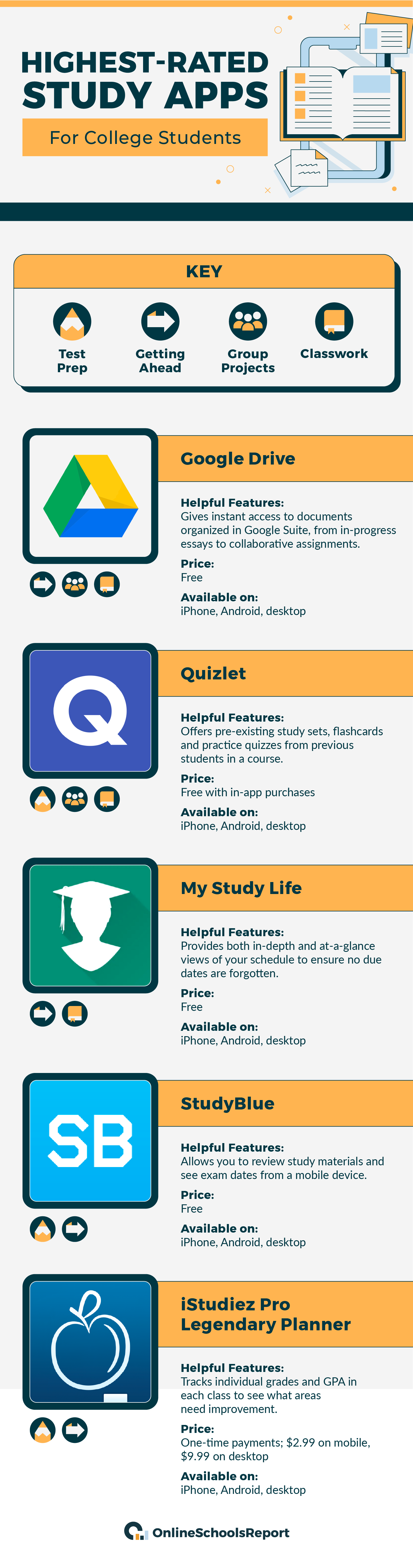 most popular study apps for college students