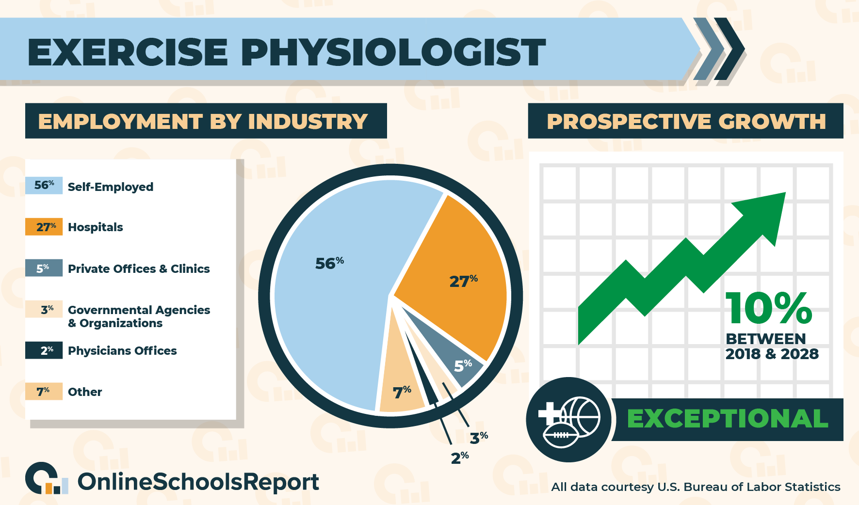 online phd sports medicine