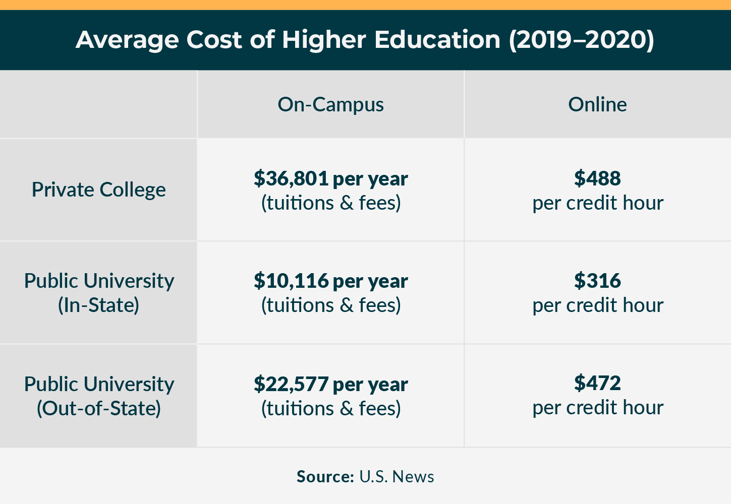 College vs. University - Usage, Difference, & Meaning