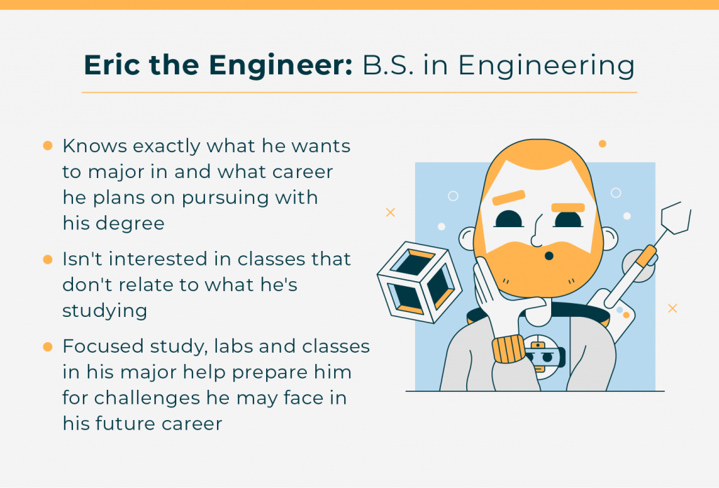 Bachelor of Arts vs. Bachelor of Science What Your Degree Program