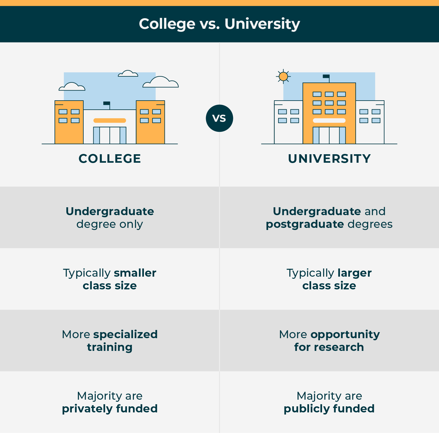 compare and contrast essay community college vs university