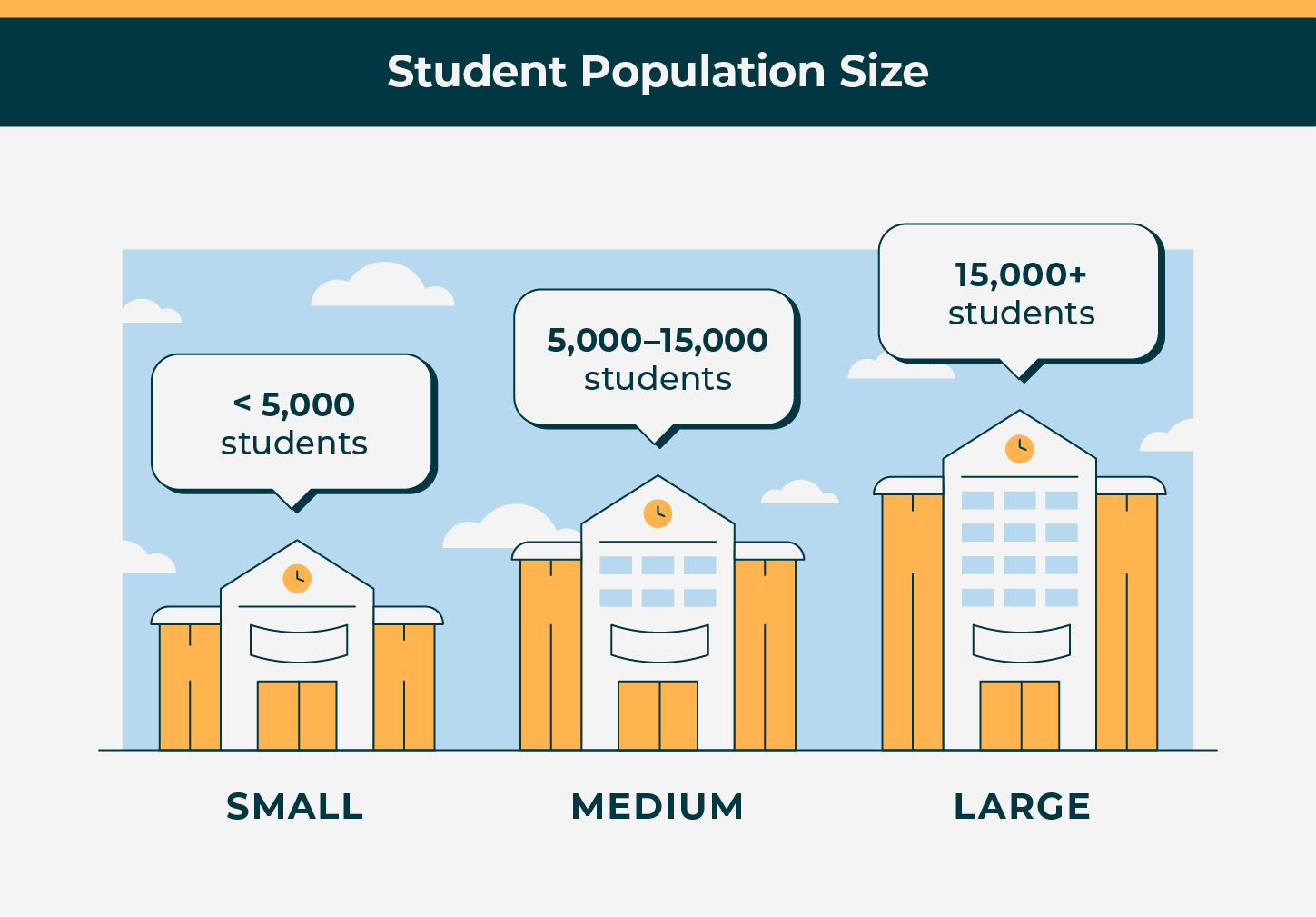 Campus Size Chart