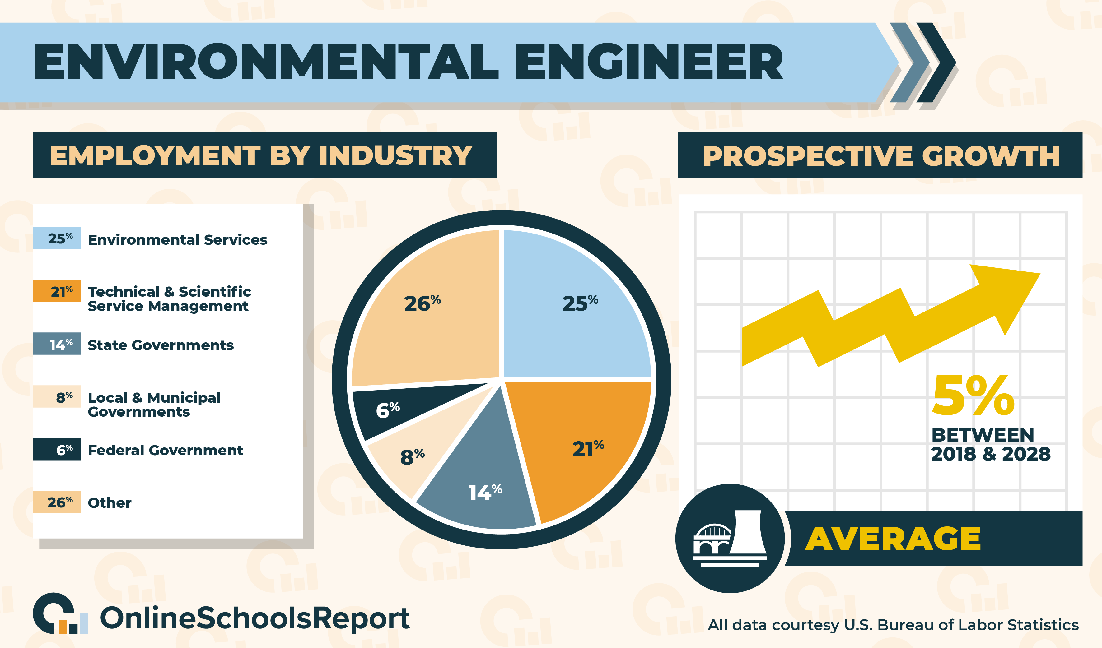 Ultimate Guide To Civil Engineering Online Schools Report